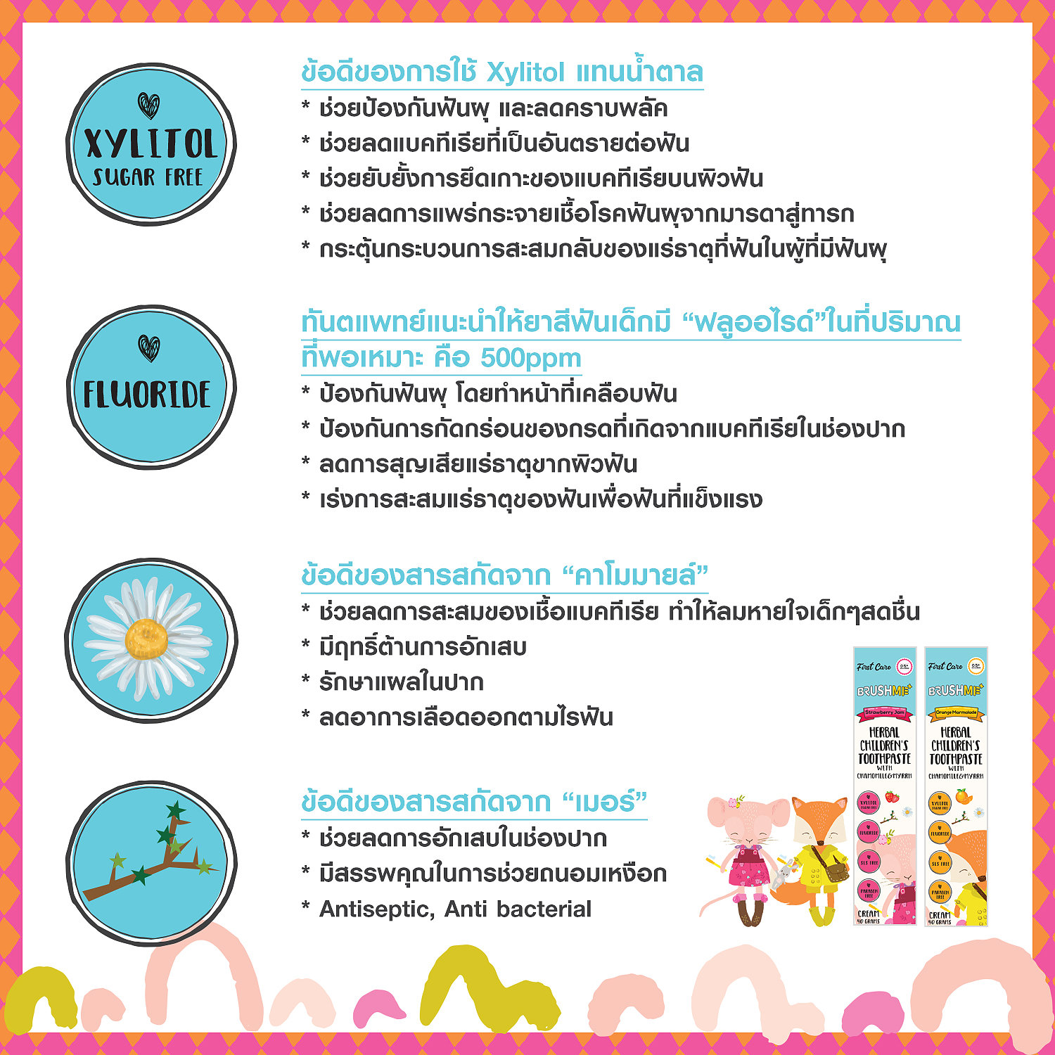 Детская зубная паста из Тайланда со вкусом апельсиновой мармеладки Herbal Children's Toothpaste BRUSHME 40 гр. тайская паста